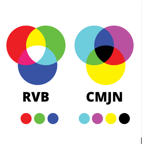 Faut il un fichier RVB ou CMJN pour l'impression numerique textile?